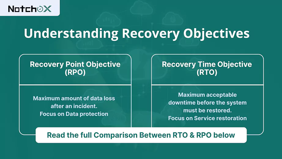 Comparison Between RTO and RPO