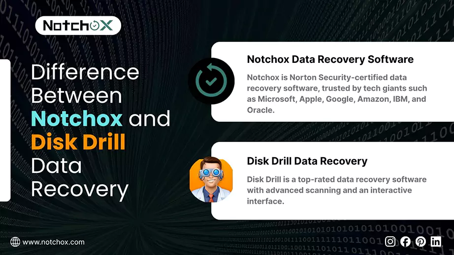 Difference Between Notchox and Disk Drill Data Recovery