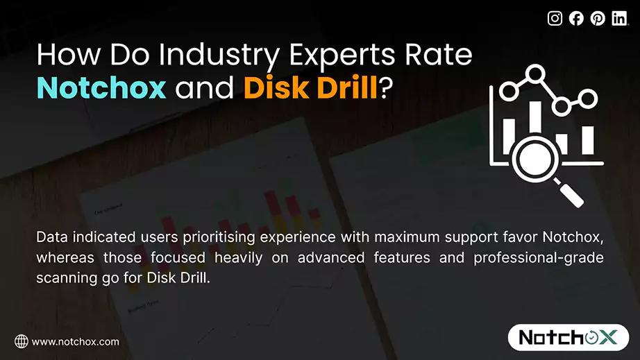 How Do Industry Experts Rate Notchox and Disk Drill