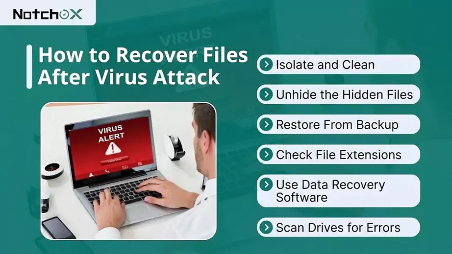 How to Recover Files After Virus Attack