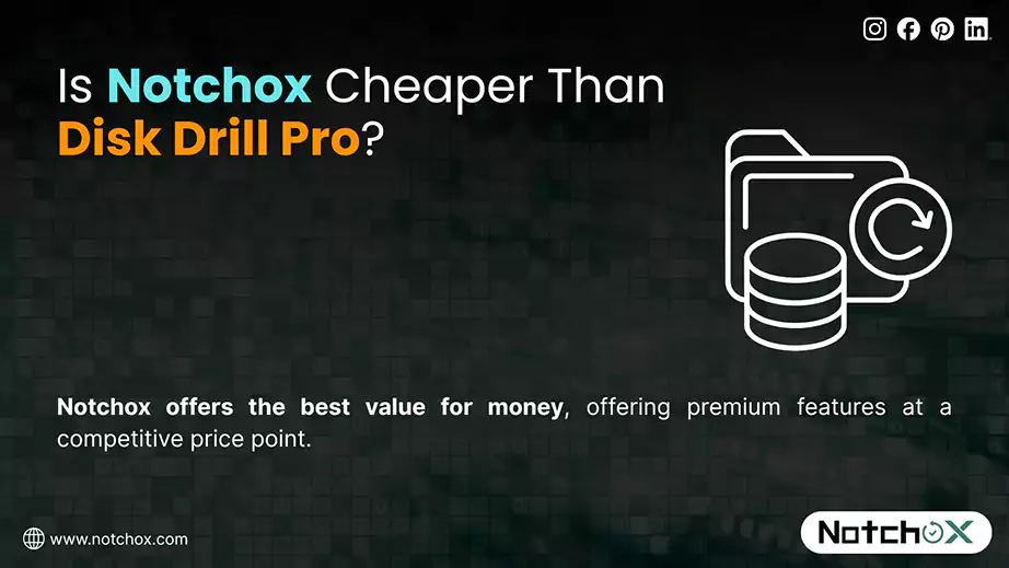 Is Notchox Cheaper Than Disk Drill Pro
