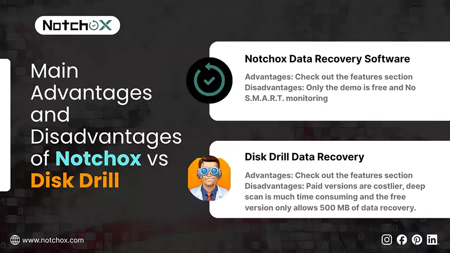 Main Advantages and Disadvantages of Notchox vs Disk Drill