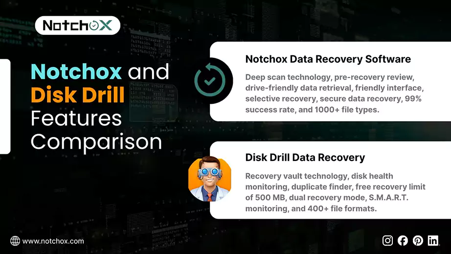 Notchox and Disk Drill Features Comparison