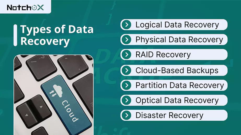 Types of Data Recovery