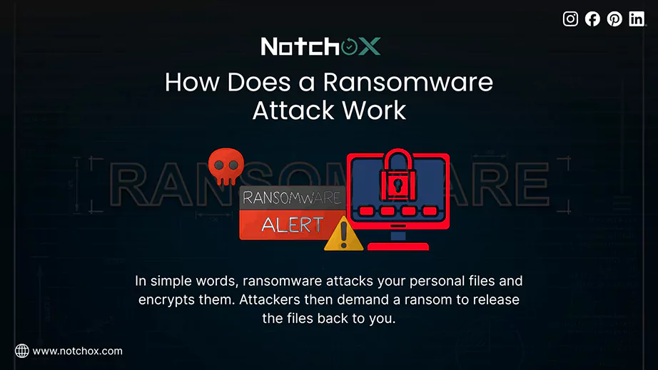 How Does a Ransomware Attack Work
