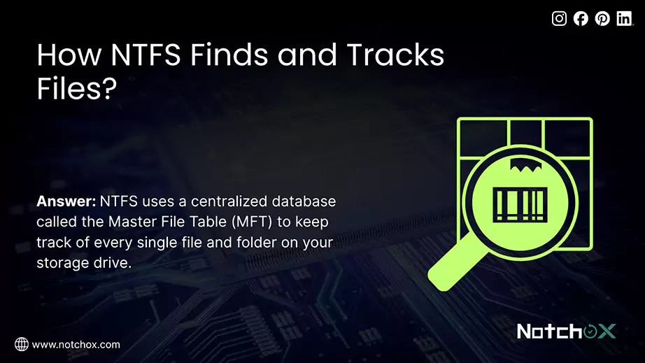 How NTFS Finds and Tracks Files