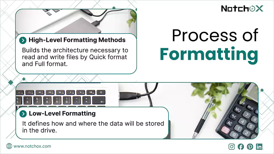 Process of Formatting