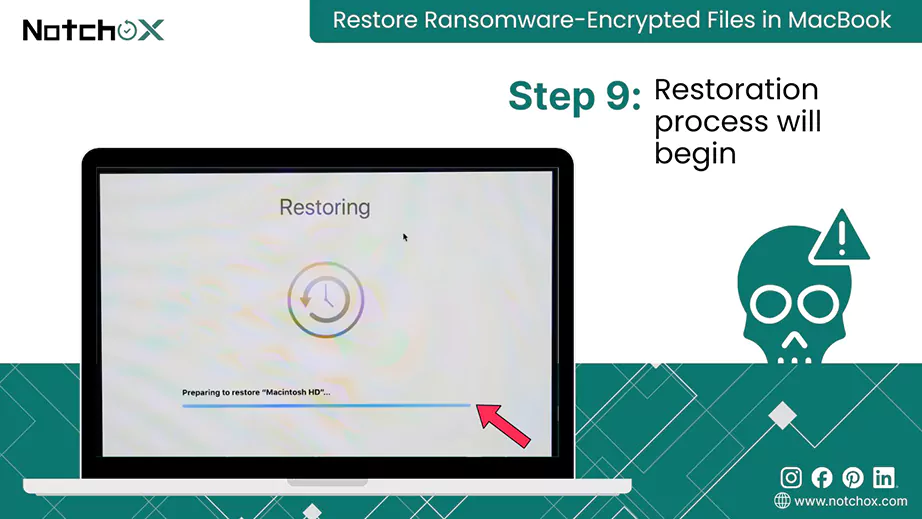 Restoration process