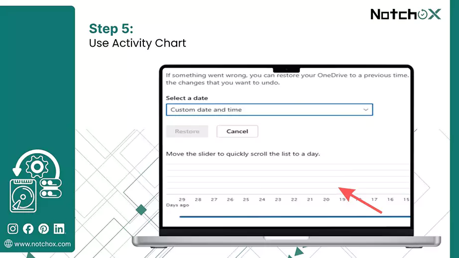 Use Activity Chart