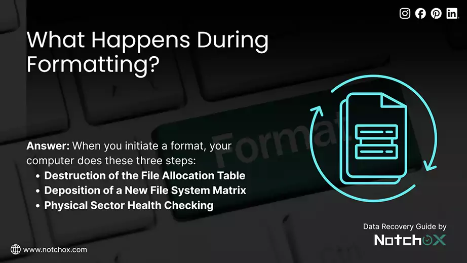 What Happens During Formatting