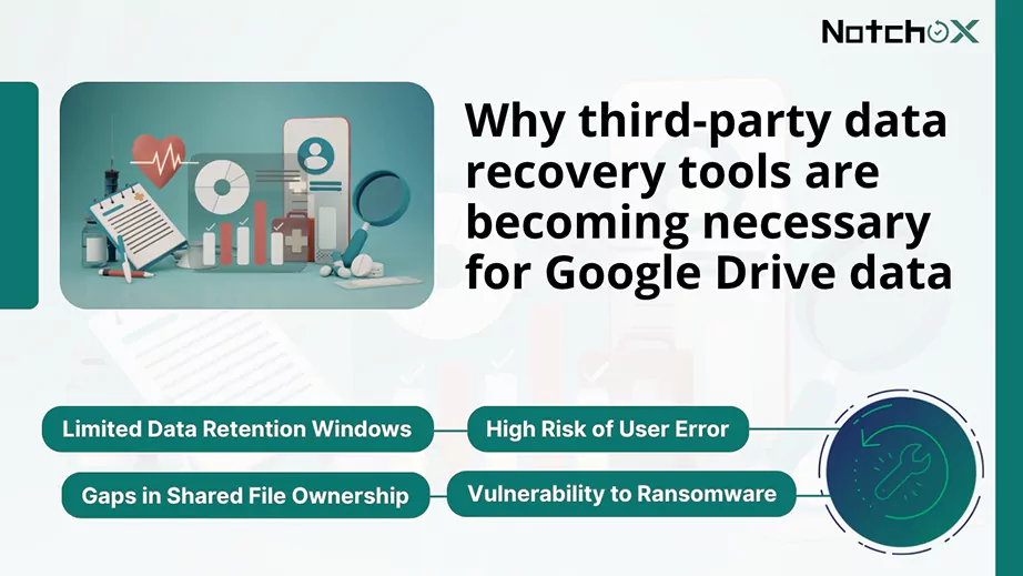 Why third party data recovery tools are becoming necessary for Google Drive data