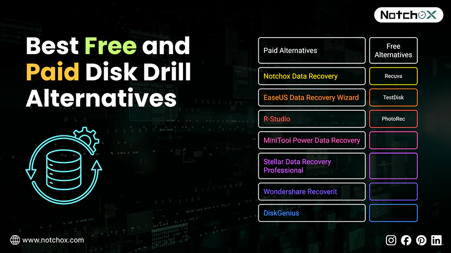 Best Free and Paid Disk Drill Alternatives