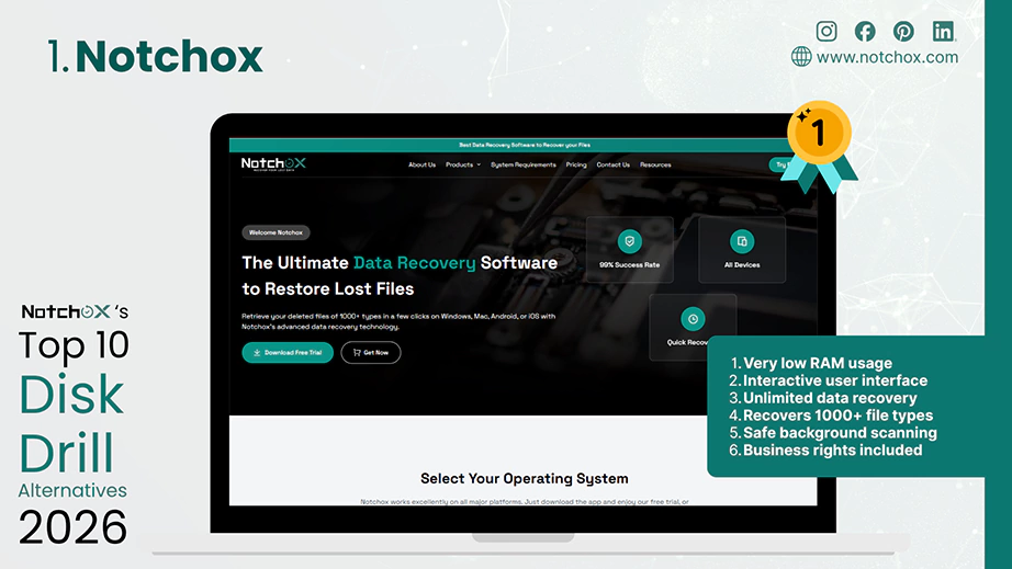 Notchox Best Data Recovery Software