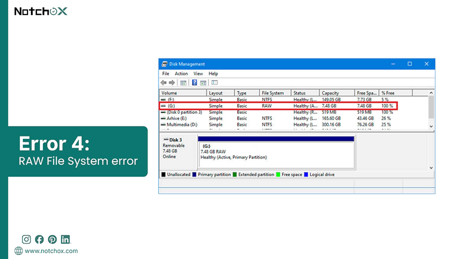 RAW File System error