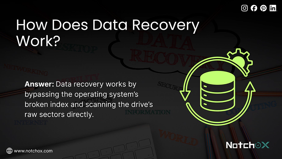 How Does Data Recovery Work