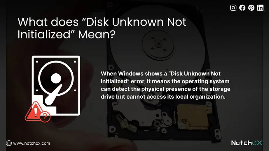 What does “Disk Unknown Not Initialized” Meann